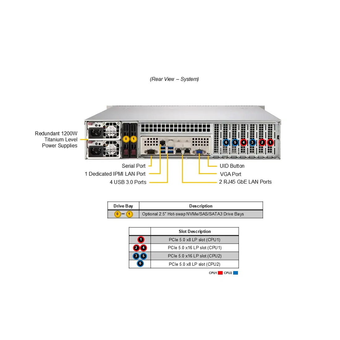 Суперсервер (промышленный компьютер) Supermicro SYS-622B-TRT 152