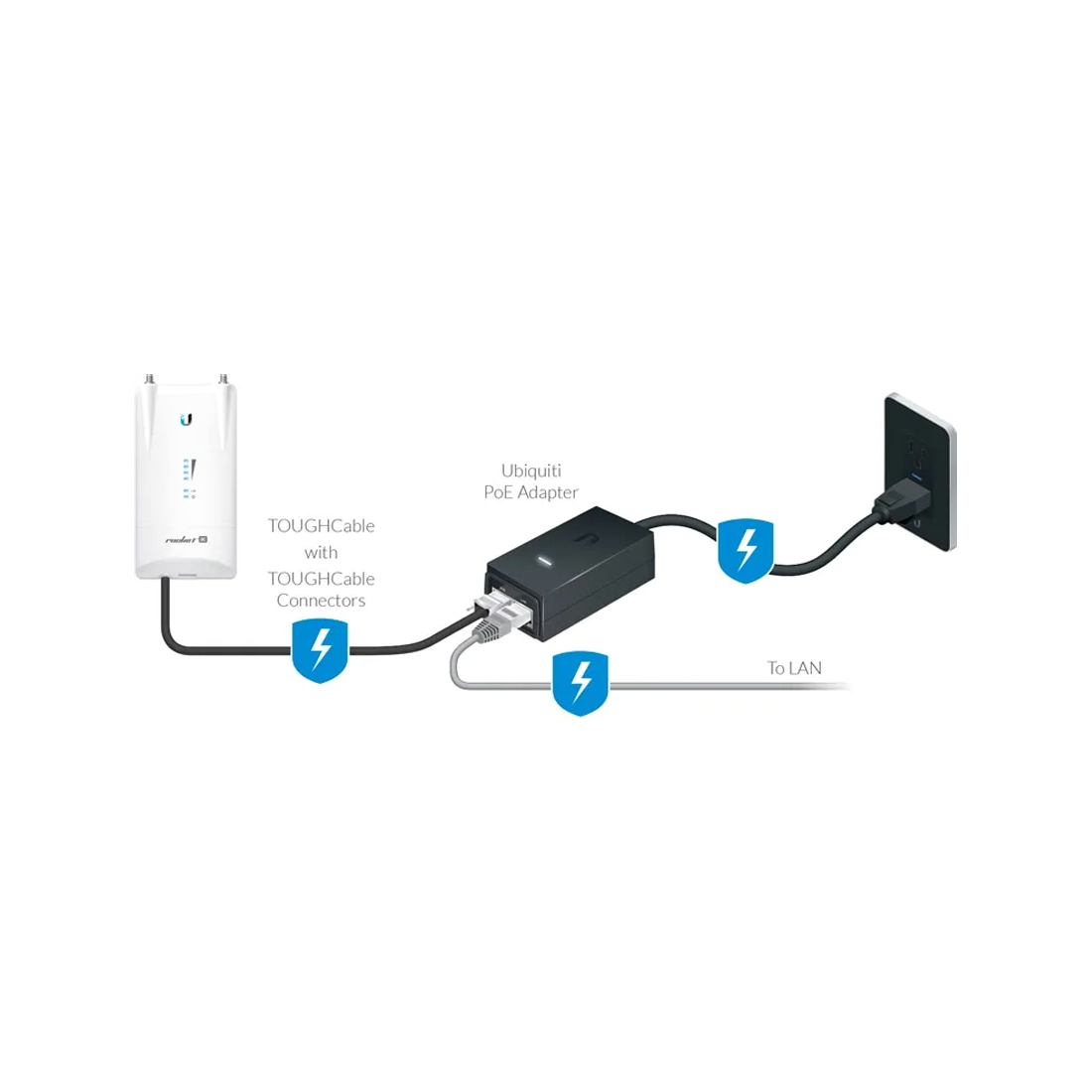 PoE адаптер Ubiquiti POE-24-24W